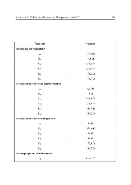 Etude et conception de structures de filtrage actif radiofréquence ...