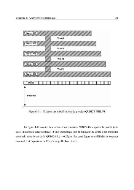 Etude et conception de structures de filtrage actif radiofréquence ...