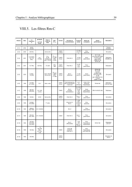 Etude et conception de structures de filtrage actif radiofréquence ...