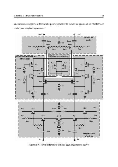 Etude et conception de structures de filtrage actif radiofréquence ...