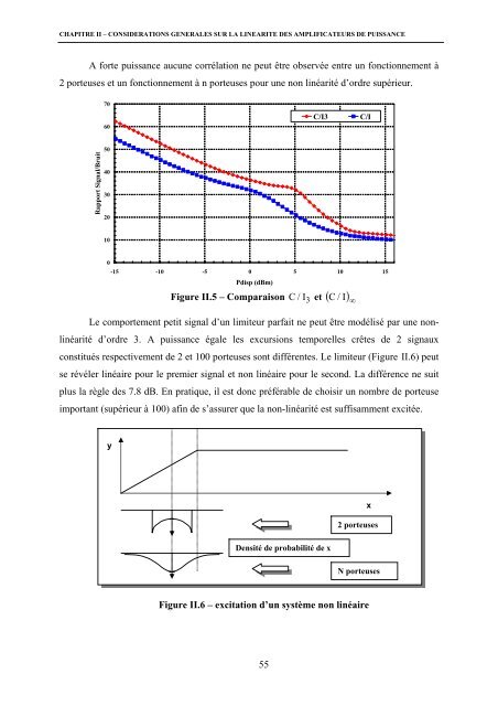 Contribution à la conception optimale en terme de linéarité et ...