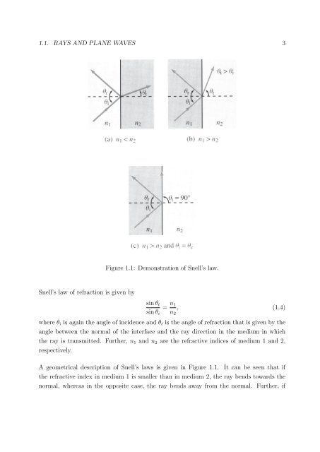 Chapter 1 Rays and paraxial approximations - OED