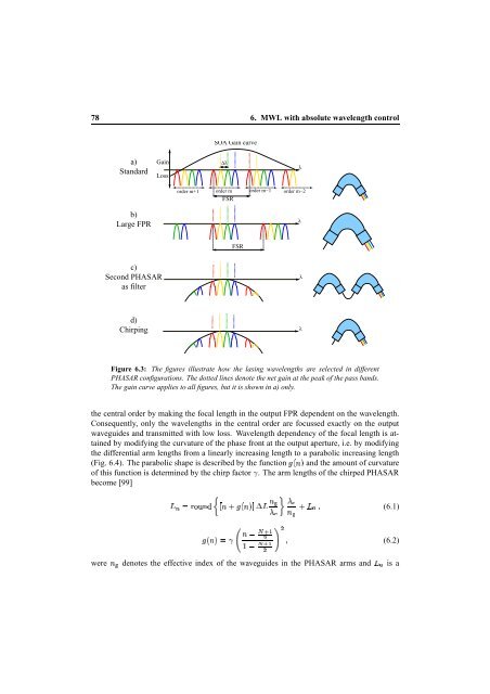 A Wavelength Converter Integrated with a Discretely Tunable Laser ...