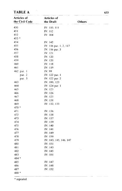 Volume 1, Draft Civil Code - Digital exhibitions & collections - McGill ...