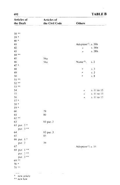 Volume 1, Draft Civil Code - Digital exhibitions & collections - McGill ...