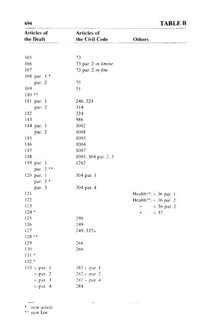 Volume 1, Draft Civil Code - Digital exhibitions & collections - McGill ...