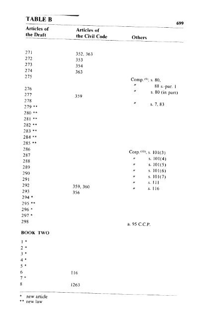 Volume 1, Draft Civil Code - Digital exhibitions & collections - McGill ...