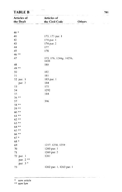 Volume 1, Draft Civil Code - Digital exhibitions & collections - McGill ...