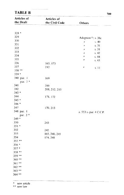 Volume 1, Draft Civil Code - Digital exhibitions & collections - McGill ...