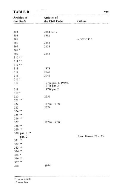 Volume 1, Draft Civil Code - Digital exhibitions & collections - McGill ...