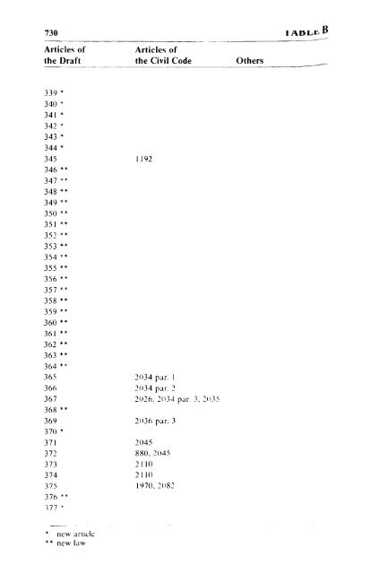 Volume 1, Draft Civil Code - Digital exhibitions & collections - McGill ...