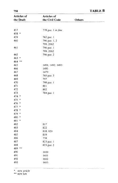 Volume 1, Draft Civil Code - Digital exhibitions & collections - McGill ...