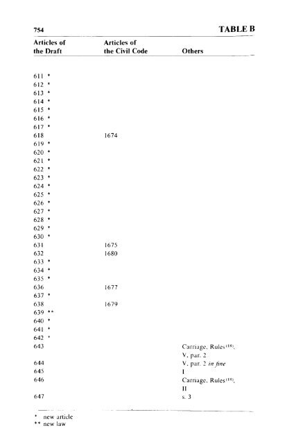 Volume 1, Draft Civil Code - Digital exhibitions & collections - McGill ...