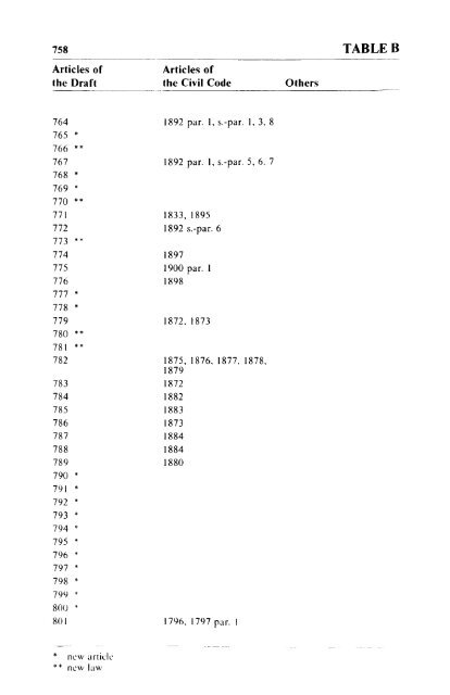 Volume 1, Draft Civil Code - Digital exhibitions & collections - McGill ...