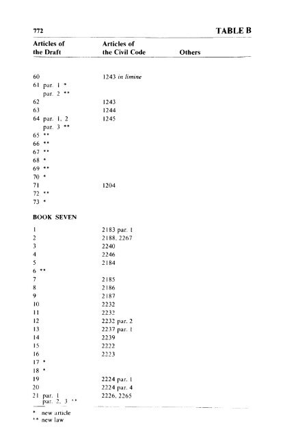 Volume 1, Draft Civil Code - Digital exhibitions & collections - McGill ...