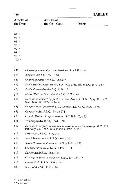 Volume 1, Draft Civil Code - Digital exhibitions & collections - McGill ...