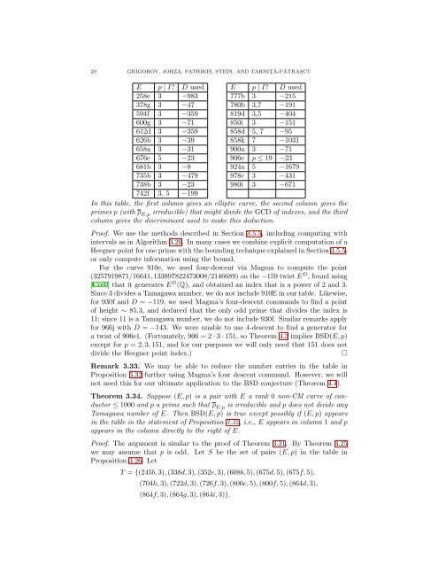 COMPUTATIONAL VERIFICATION OF THE BIRCH ... - William Stein
