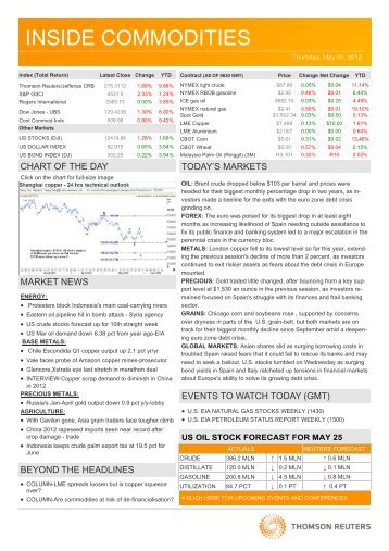 INSIDE COMMODITIES - Customer Zone - Reuters