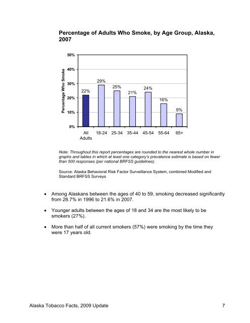 AK Tobacco Facts - Alaska Department of Health and Social ...