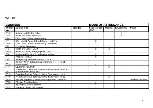 Early Years Core Training Directory - Staffordshire Learning Net ...