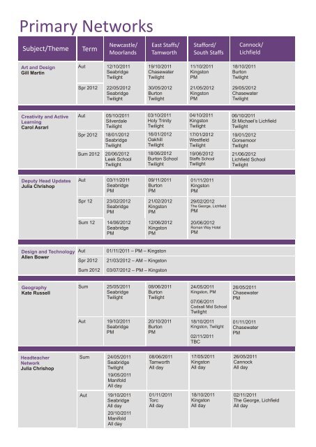 CPD networks booklet 2011-2012.pdf - Staffordshire Learning Net