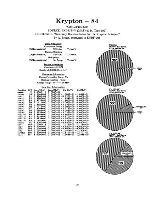 A Nuclear Cross Section Data Handbook