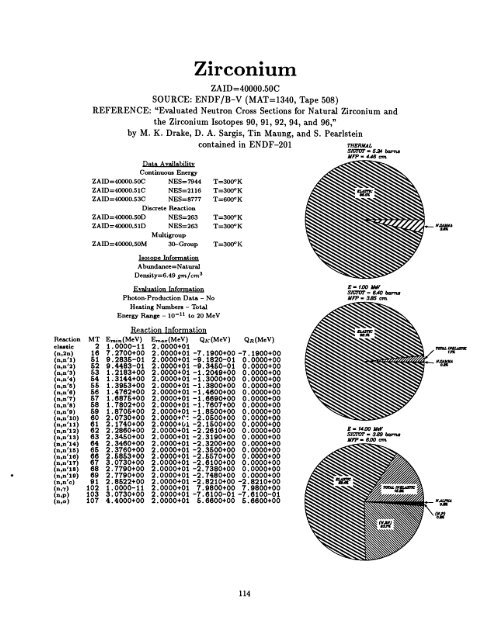 A Nuclear Cross Section Data Handbook