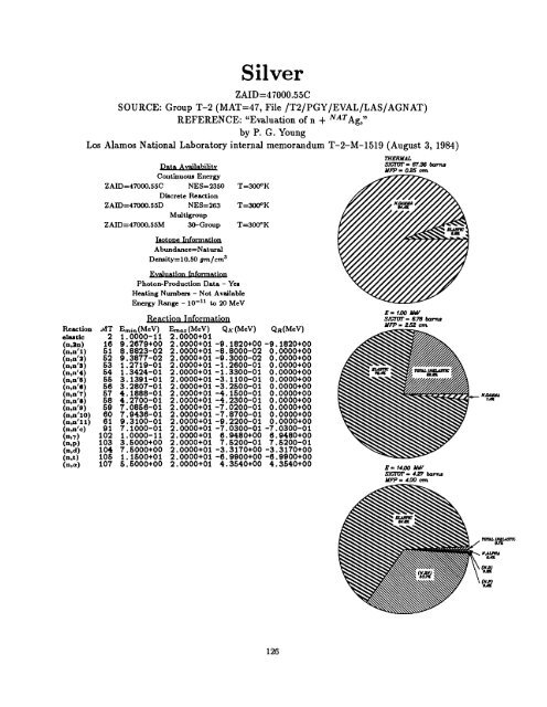 A Nuclear Cross Section Data Handbook