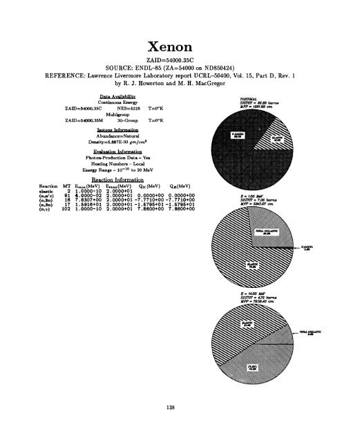 A Nuclear Cross Section Data Handbook