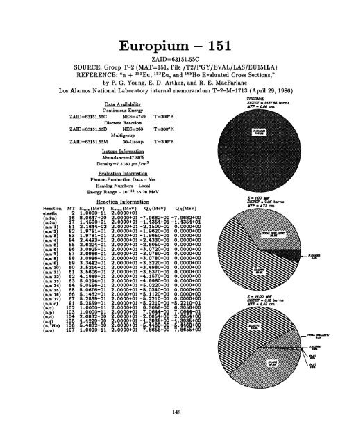 A Nuclear Cross Section Data Handbook