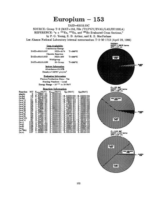 A Nuclear Cross Section Data Handbook