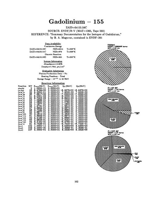 A Nuclear Cross Section Data Handbook