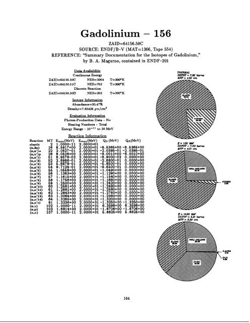 A Nuclear Cross Section Data Handbook