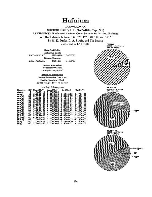 A Nuclear Cross Section Data Handbook