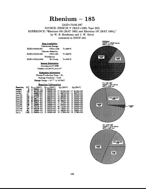 A Nuclear Cross Section Data Handbook