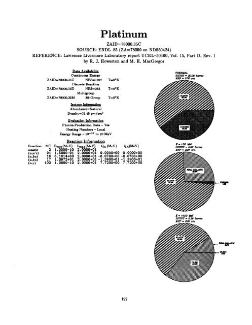 A Nuclear Cross Section Data Handbook