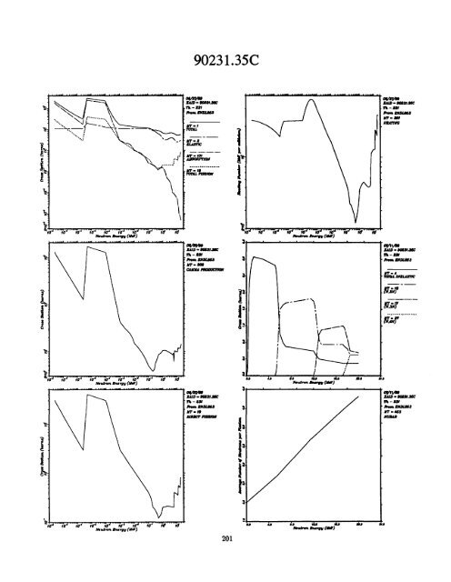 A Nuclear Cross Section Data Handbook