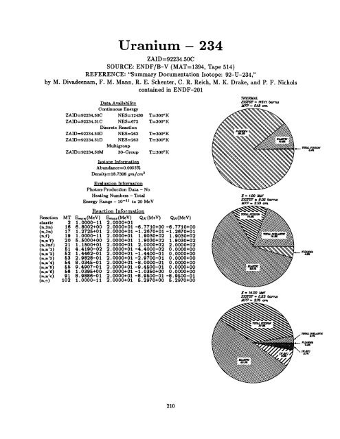 A Nuclear Cross Section Data Handbook