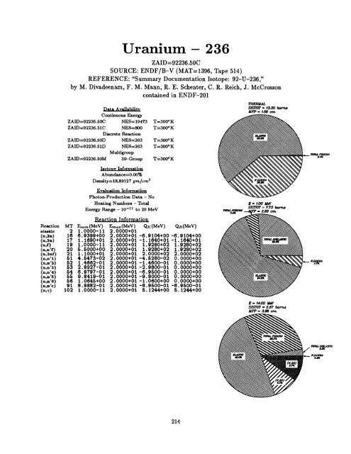 A Nuclear Cross Section Data Handbook