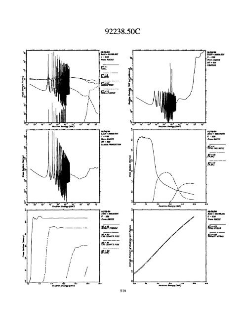 A Nuclear Cross Section Data Handbook