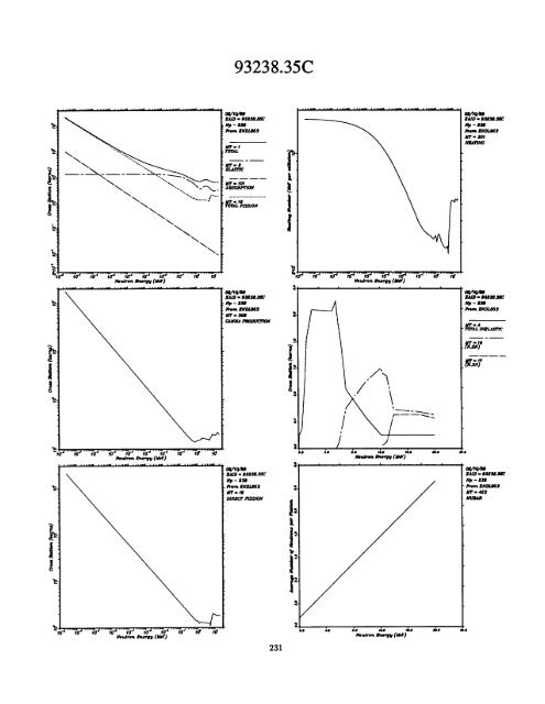 A Nuclear Cross Section Data Handbook