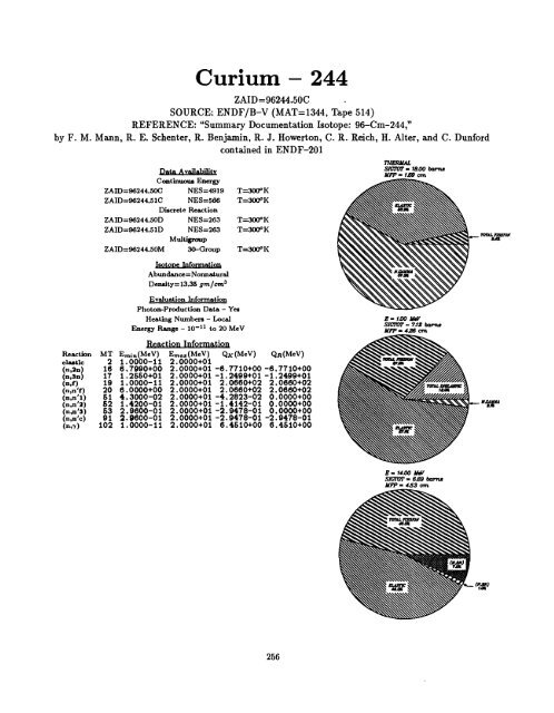 A Nuclear Cross Section Data Handbook