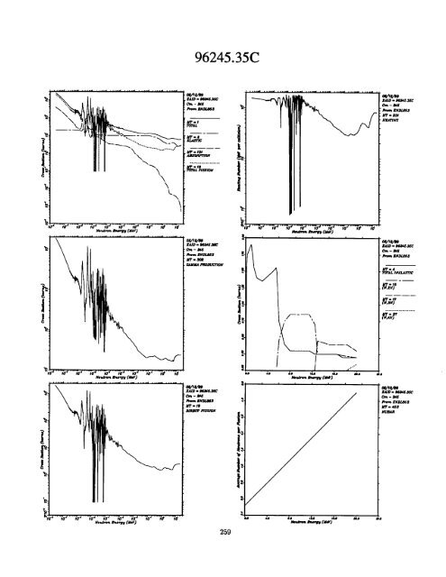 A Nuclear Cross Section Data Handbook