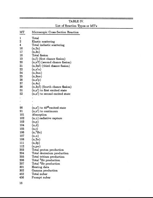 A Nuclear Cross Section Data Handbook