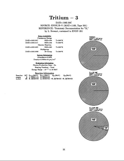 A Nuclear Cross Section Data Handbook