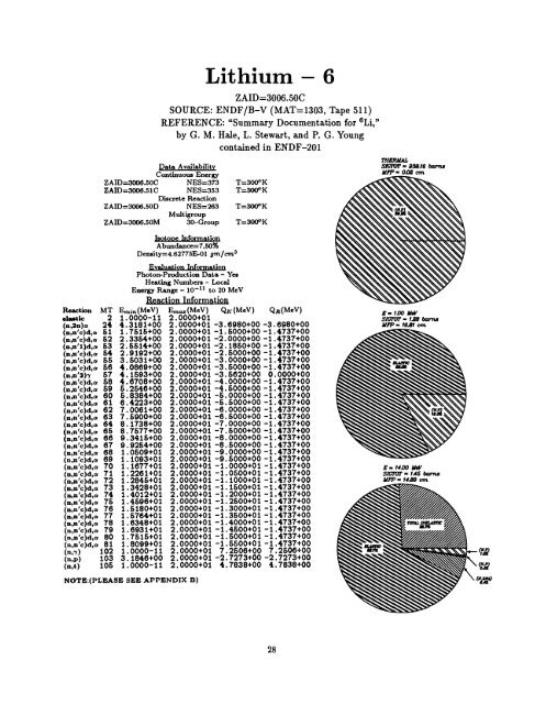 A Nuclear Cross Section Data Handbook