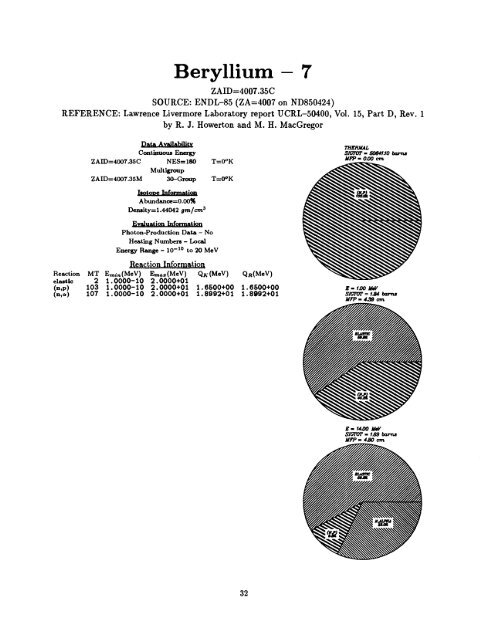 A Nuclear Cross Section Data Handbook