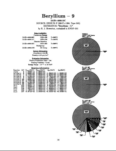 A Nuclear Cross Section Data Handbook