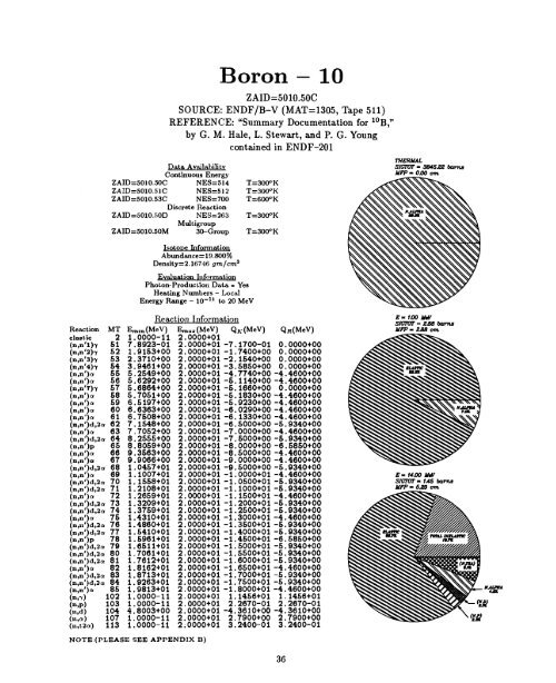 A Nuclear Cross Section Data Handbook