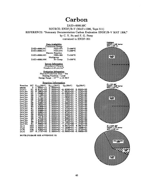 A Nuclear Cross Section Data Handbook